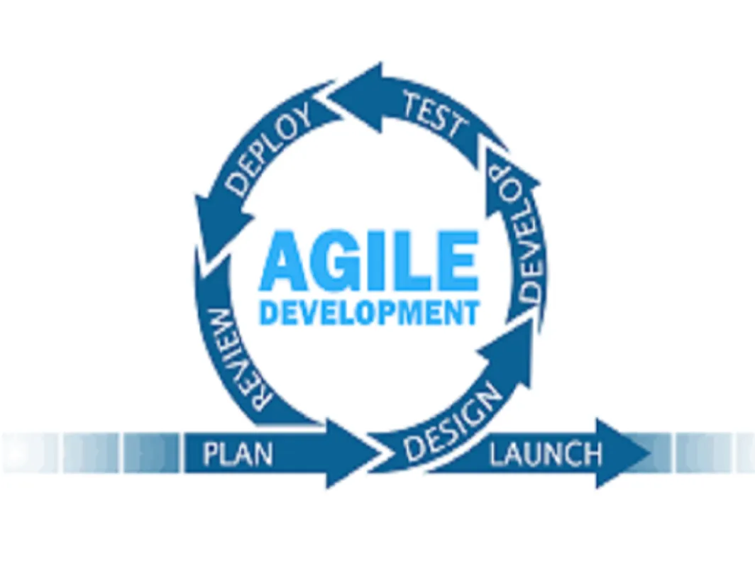 Agile Methodology